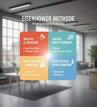 Zeitmanagementmethode